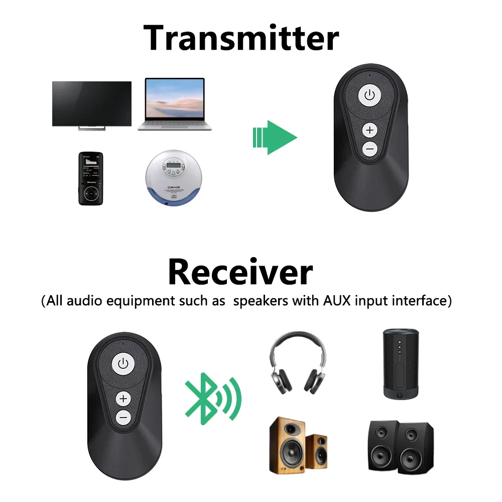 Audio Transmitter Receiver for Guitar Wireless System Support 1-to-N Receivers USB Rechargeable for Electric Guitar Bass