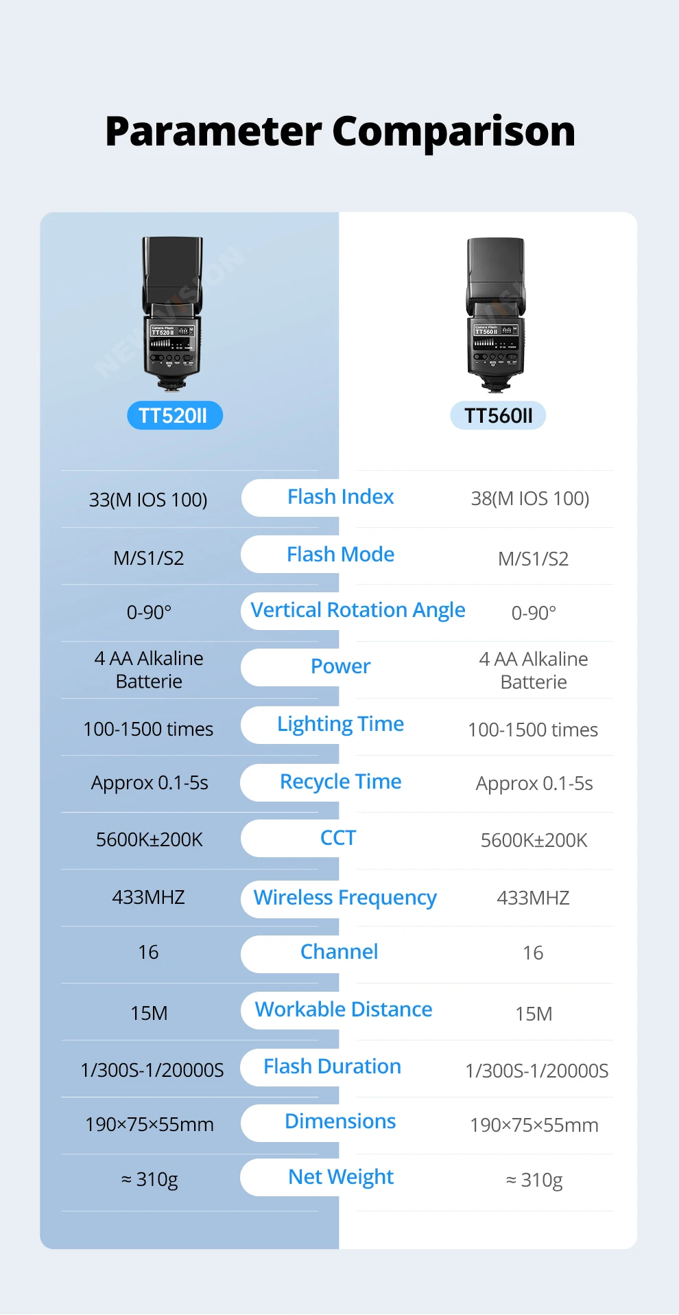 Godox TT520 II Flash TT520II with Build-in 433MHz Wireless Signal + Flash Trigge