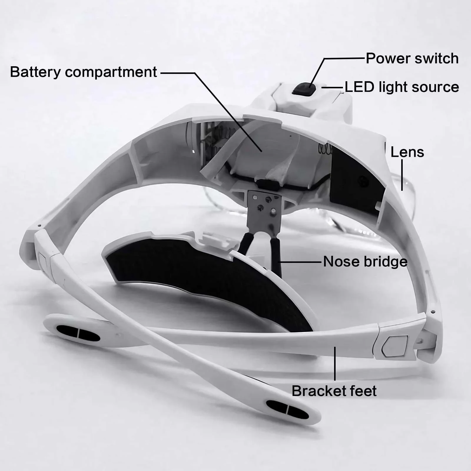 LED Head-Mounted Magnifier with Adjustable Lenses and Comfortable Headband