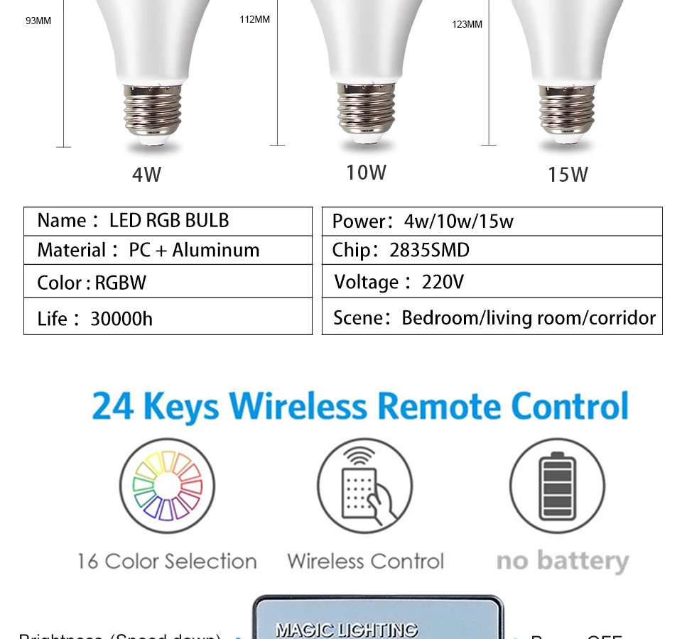 LED E27 RGB Lamp Spotlight Bulb AC 85-265V Bombillas LED 15W 10W 4W IR  Remote Control Led Bulb Smart Led RGBW Lamp Home Decor