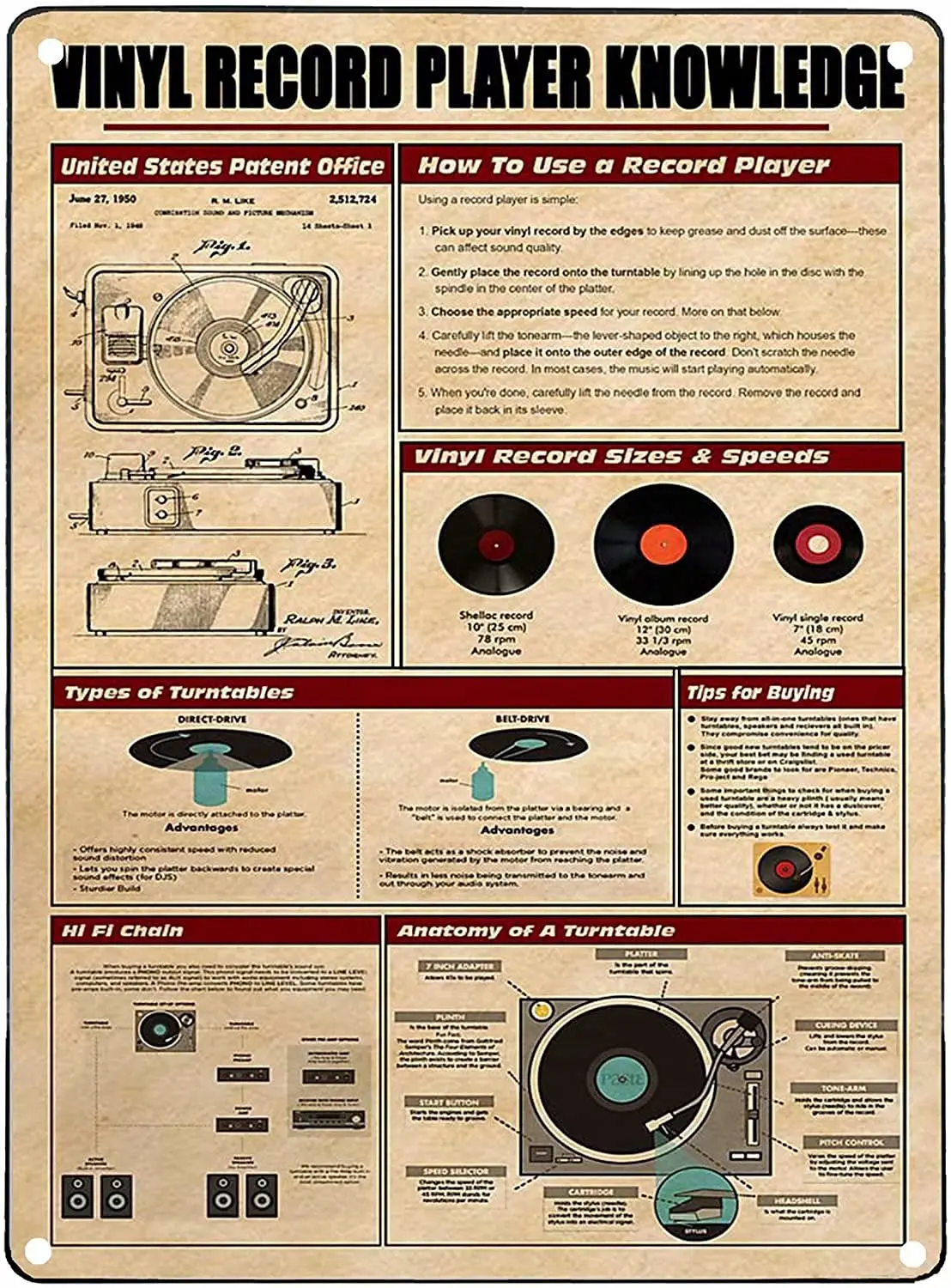 

Vinyl Record Player Knowledge Vintage Metal Tin Sign Anatomy Of A Turntable Printing Poster Shop Cafe School Living Room Kitchen