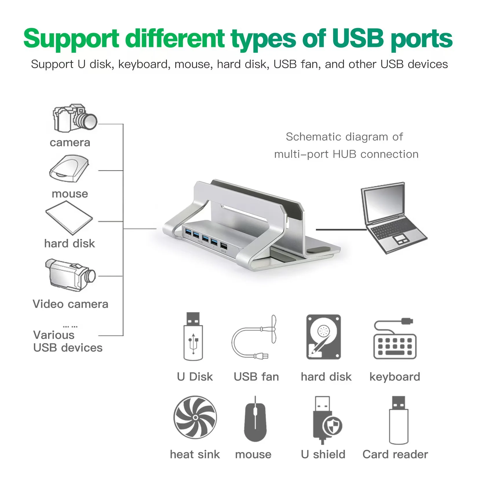 Vertical Laptop Stand,Adjustable,Aluminum Laptop Holder,Dock Stand, support11 17.3&rdquo; Laptops Tablets iPad with 4 USB output ports