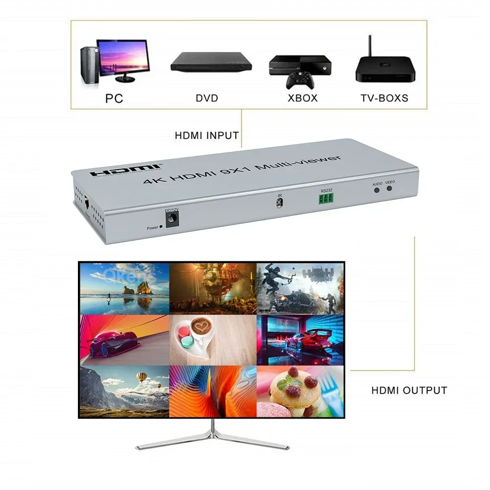 4K 9x1 HDMI 멀티뷰어 9포트 9채널 HDMI 입력을 1개의 TV 모니터 화면으로 분할하는 스크린 스플리터 9 in 1 아웃 심리스 스위치 HDMI 멀티뷰어