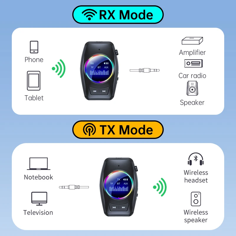 รูปสินค้า อะแดปเตอร์บลูทูธ AUX 4 in 1 พร้อมหน้าจอ สำหรับรถยนต์ ทีวี พีซี ลำโพง
