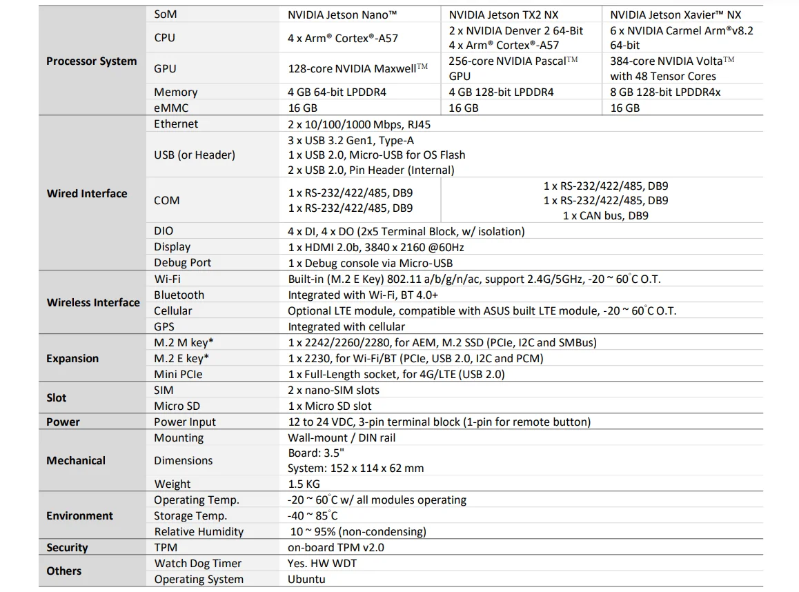 ASUS PE1000N AI Edge Computer Optional NVIDIA Jetson Nano TX2 NX and Xavier NX A