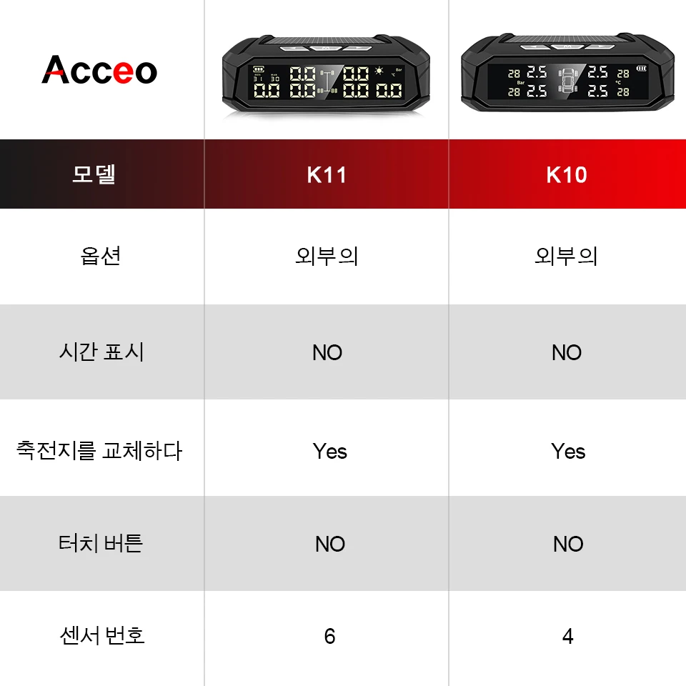 E-ACE ¾籤 TPMS  µ  ÷, ڵ Ÿ̾ з 溸  ý, ڵ  溸 ý, 6 