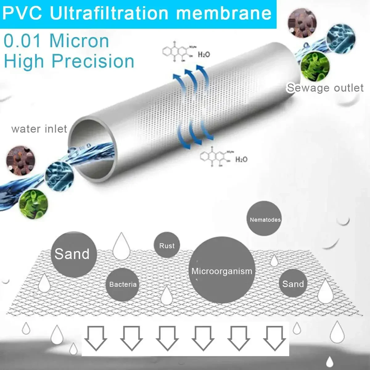304 Stainless Steel Water Filter PVDF Ultrafiltration Purifier 600L/1000L Commercial Home Kitchen Drink Straight UF Filters