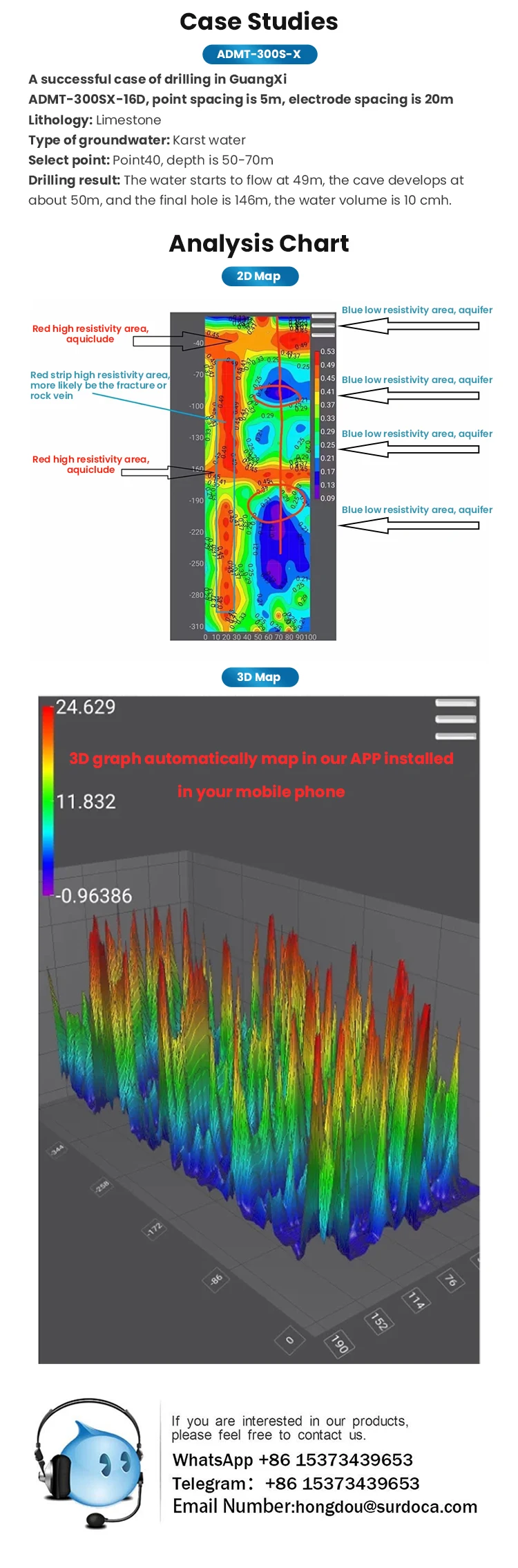 Description Picture 4 of itemAIDU ADMT-300S-X Real-time imaging Underground Water Detector,300 Meters Depth,2/3D Touch Screen Type 3screen intercommunication