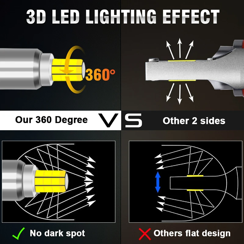 360 도 LED 램프, CANBUS 오류 없음 앰플, 6000K, H1, H4, H11, H8, H9, HB3, 9005, HB4, 9006, 9012, HIR2, D2R, D4R, 2 개