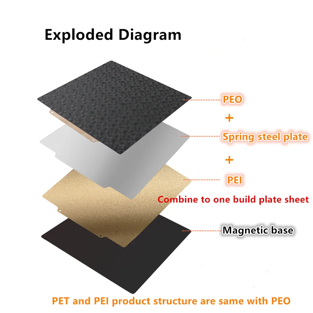 Magnetic Spring Steel Sheet PET PEO PEI Sheet Heated Bed Double Sided Build Plate For Bambulad Ender 3 Artillery Sidewinder X2