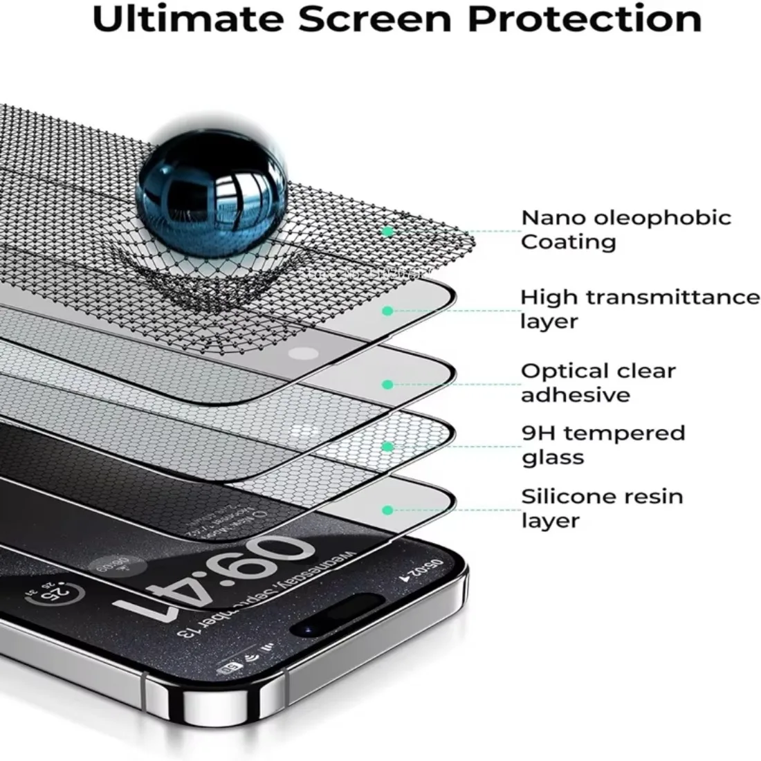 2PCS HD/Privacy Full Coverage Screen Protector