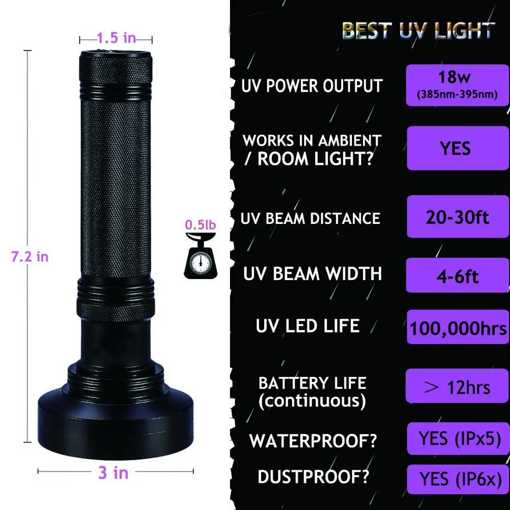 UV 손전등 100LED LGUIY 자외선 토치 램프 395nm 자외선 블랙 라이트 애완 동물 강아지 고양이 버그 탐지기 UV 보호 안경