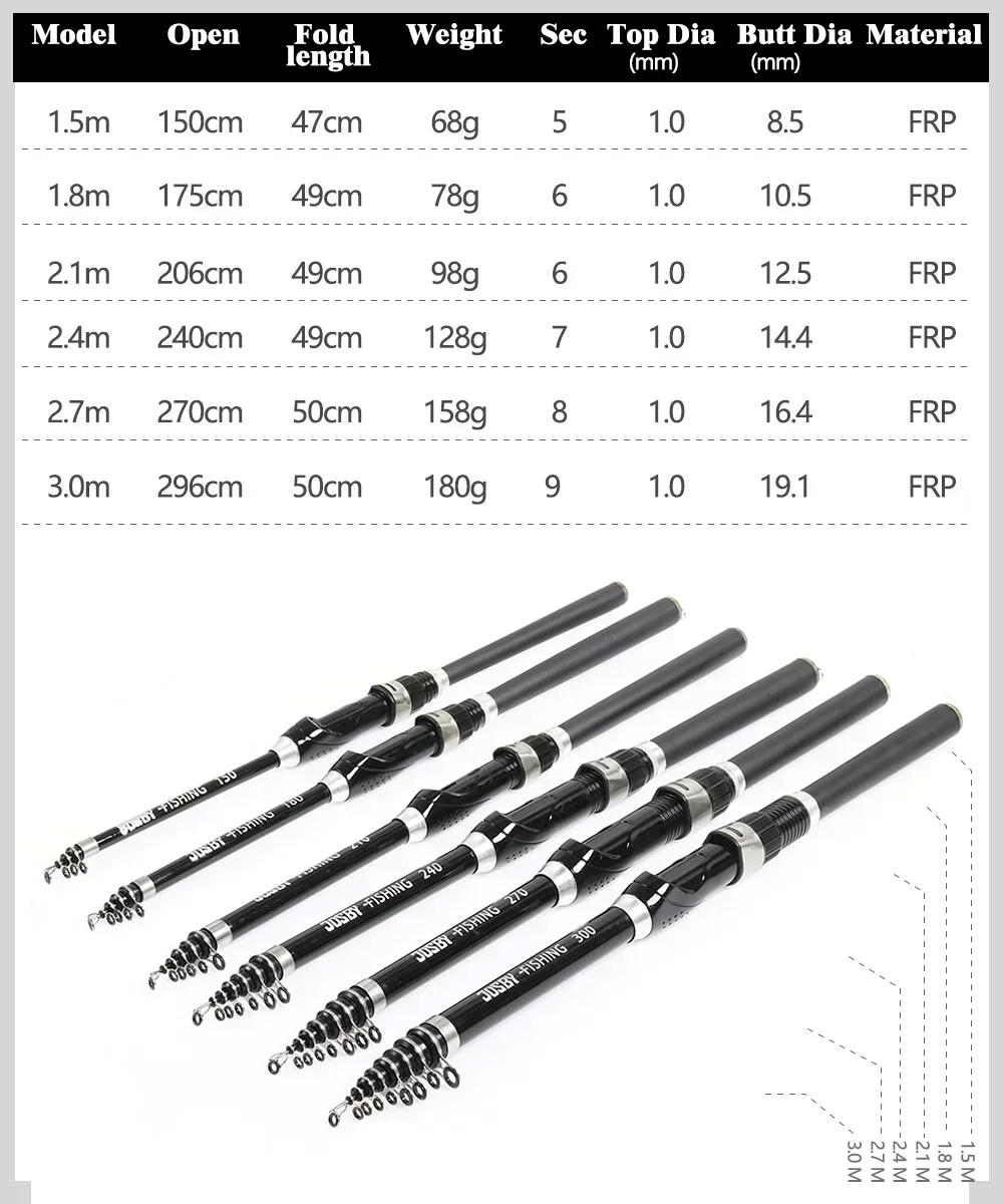 ڷ ϼ Ǵ ˴, ź  ׾ Ǵ , ̴ ʰ淮  ޴ 佺ī 1.5M 1.8M 2.4M-3.0M