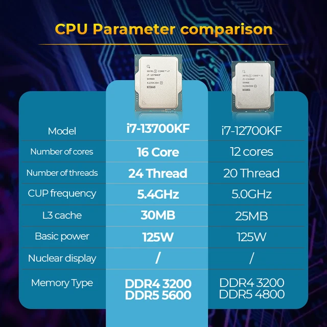 Intel Core i7-13700KF Raptor Lake Socket LGA 1700 4.90GHz