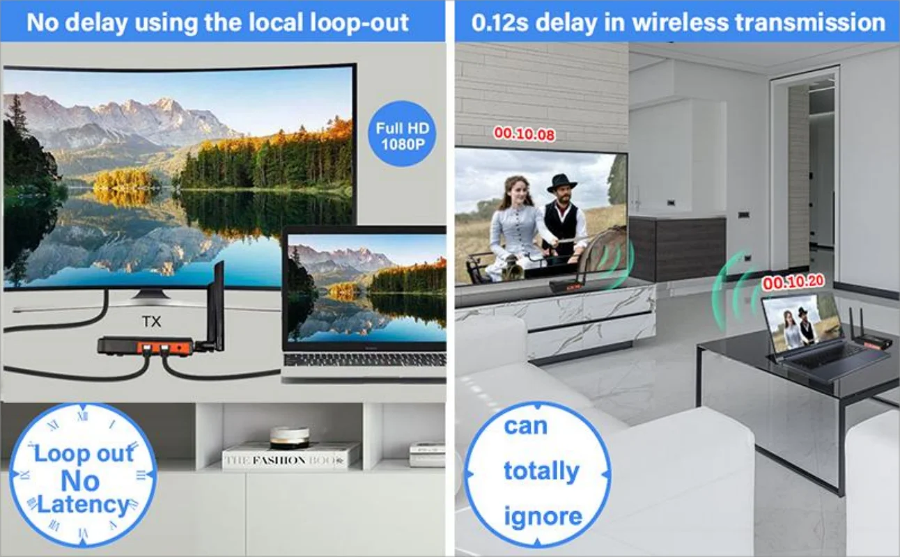250M 5.8Ghz 무선 익스텐더 키트, 1080P 비디오 HDMI 호환 송신기 및 리시버, PS4 DVD 카메라 프로젝터 TV 모니터용