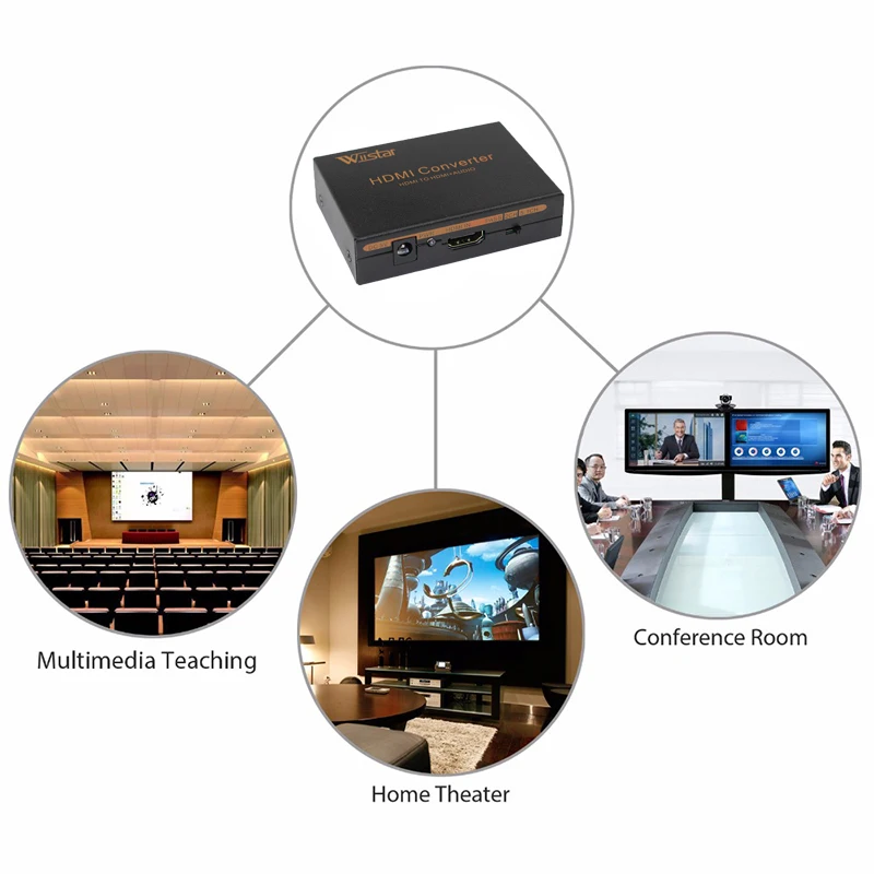 Audio Capture Card Wiistar hdmi to hdmi &R/L& spdif audio with 2.1/5.1ch audio extractor