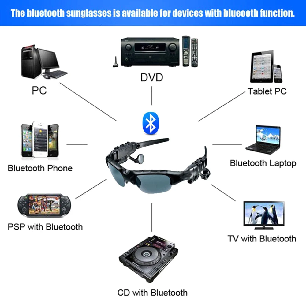 Рисунок 6 - Беспроводные стереонаушники с микрофоном