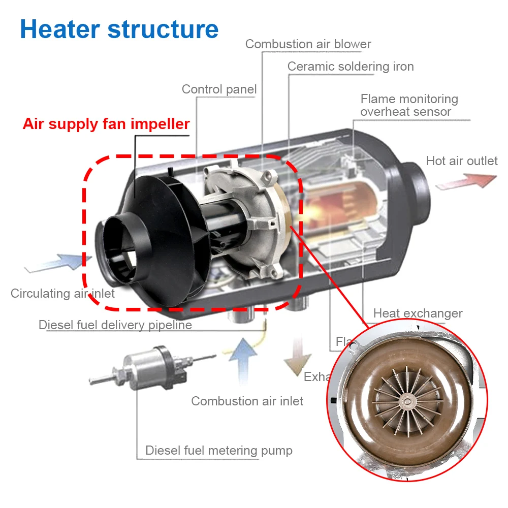 D4 ǳ ǳ  , 12V 24V    , 簢 ÷,   ŰƮ, 5KW ڵ  Ϳ