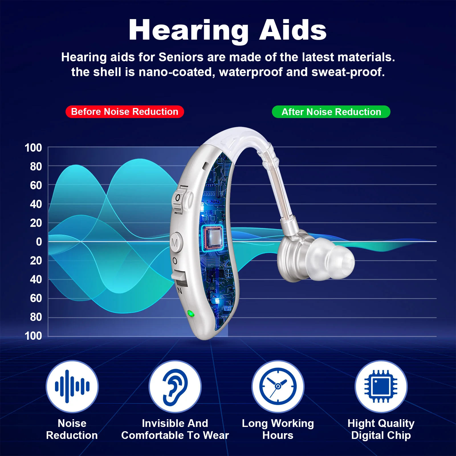 Invisible Senior Rechargeable Hearing Amplifier, Behind-The-Ear Hearing Aids, Noise Cancelling Sound Amplifier 2