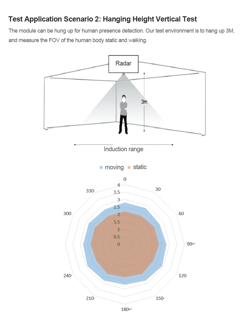 Рисунок 6 - HLK-LD1125H 24G mmwave