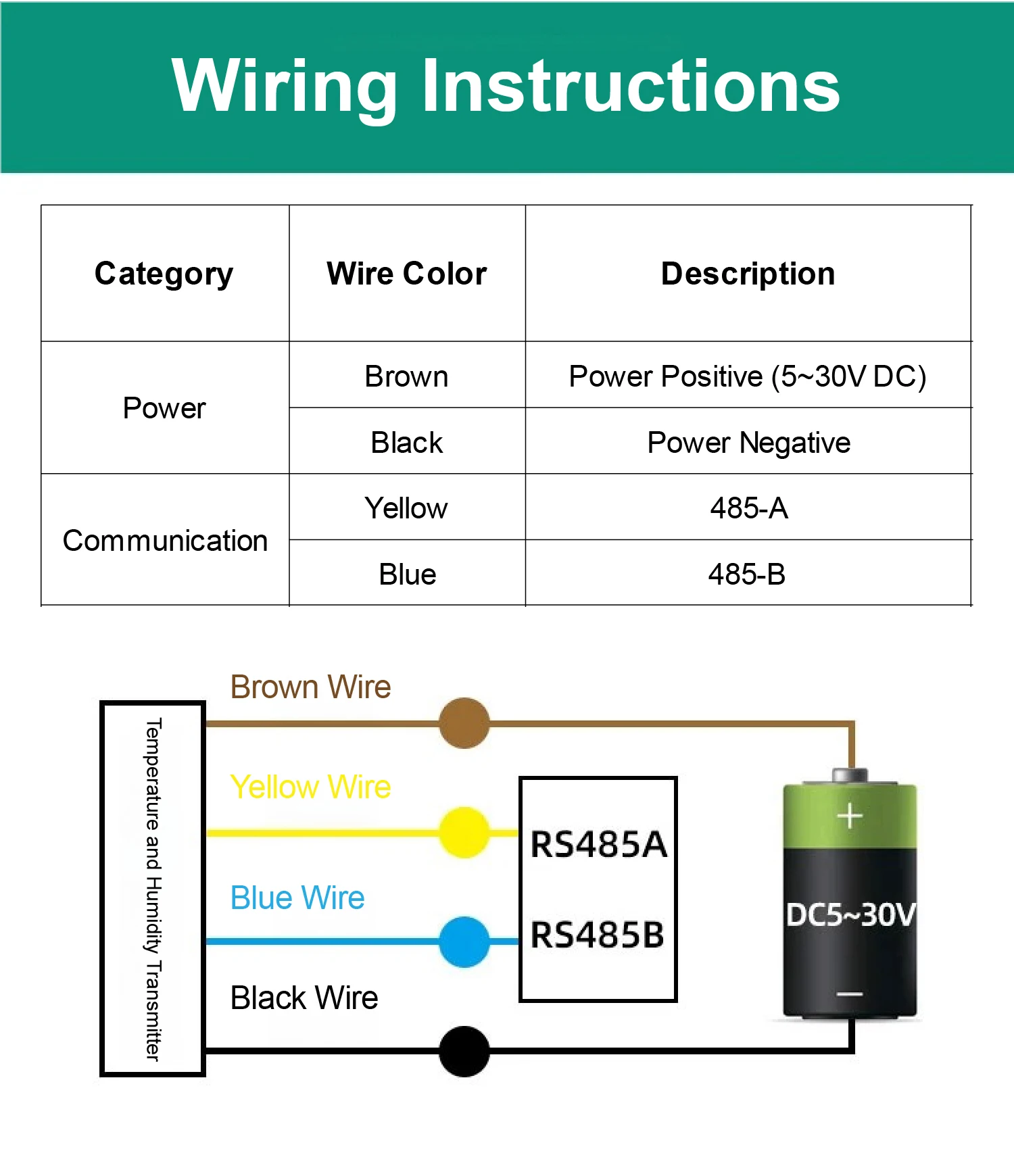 High Precision RS485 Soil Moisture & Temperature & EC Sensor Multiparameter Soil