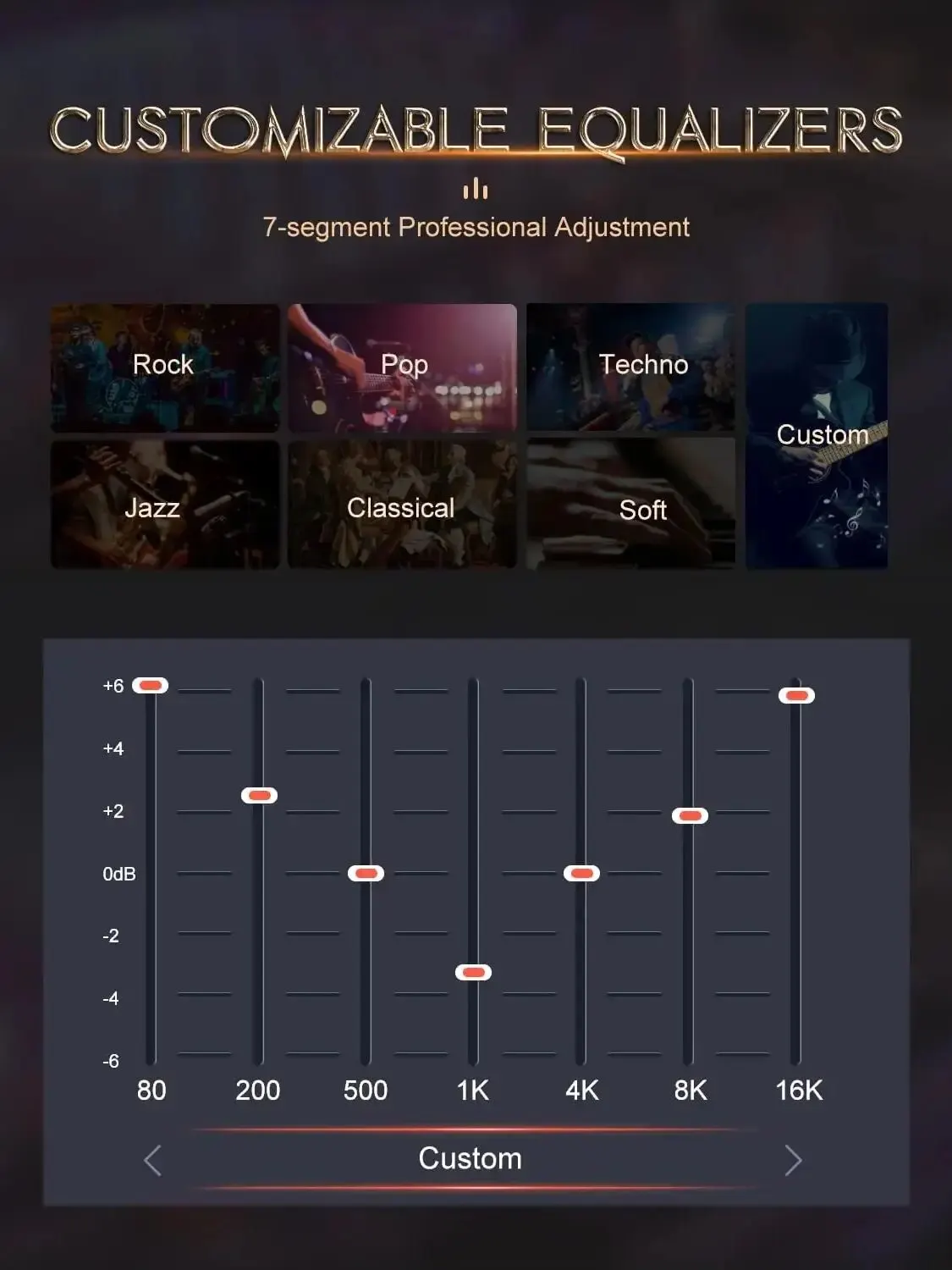 Portable HiFi Lossless Digital Audio Music Player with 64GB