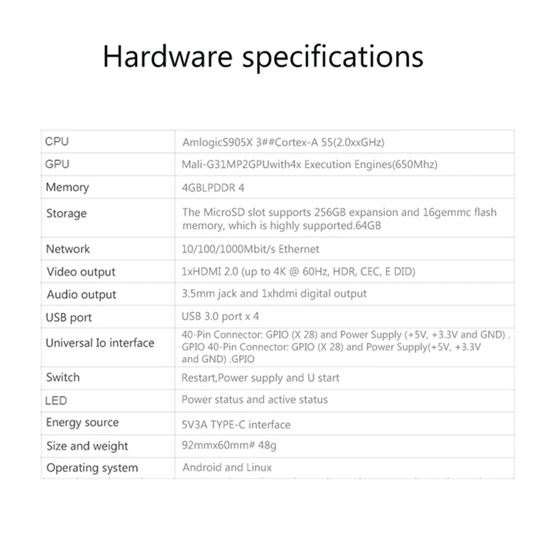 ٳ  M5 S905X3  ھ Cortex-A55 4GB RAM 16GB EMMC ⰡƮ BPI M5   + ũ ̽