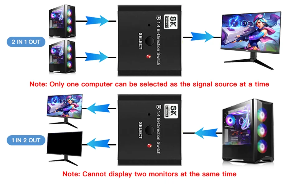 DisplayPort Switch 8K Splitter Bidirectional 4K 120Hz DP 1.4 Switcher Box with I