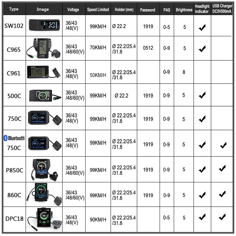 바팡 BBSHD 48V 52V 1000W UART 미드 드라이브 모터 개조 키트 BB 68mm 100mm 120mm 전기 자전거용