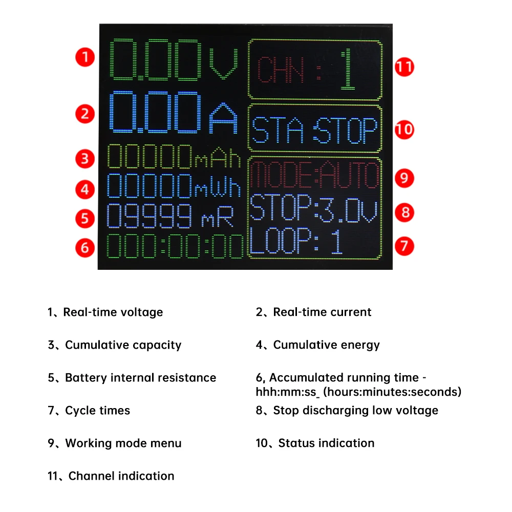 18650 Lithium Battery Capacity Tester Internal Resistance Tester Battery Power Detector Module Dual Type-C for Electrician Tool