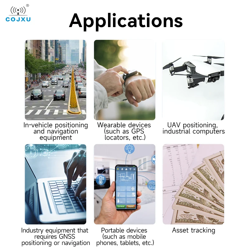 GNSS Module COJXU EWM108-GN05 Support BDS/GPS/GLONASS/Galileo/QZSS/SBAS High Accuracy Positioning Module Small Size