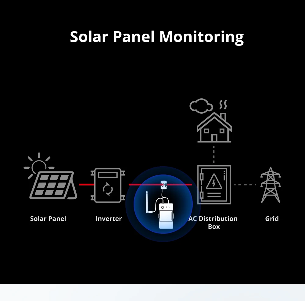 Description Picture 6 of itemSONOFF POWCT POW Ring Smart Power Meter Non-contact Current Transformer Energy Monitor eWeLink APP Data Hold via Alexa Google