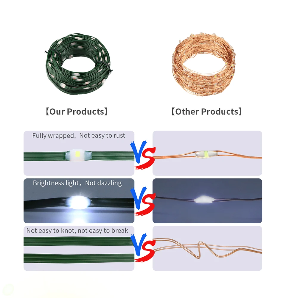 Quick Solar Rechargeable LED Green Wire String Light 110V 220V Waterproof Fairy Lights Outdoor Patio Garden Christmas Decoration
