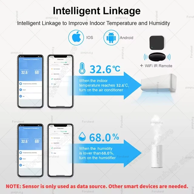 ZigBee Temperature Humidity Sensor Intelligent Home Hygrometer Real-time Monitoring Work With Alexa Amazon Google/Home Assistant 4