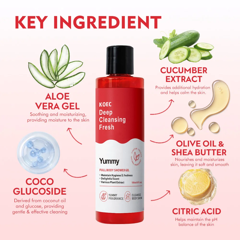 Probiotics Shower Gel Moisturize And Refresh The Intimates Lymphatic Drainage Herbal Wash For Women Ph Balance Body Care