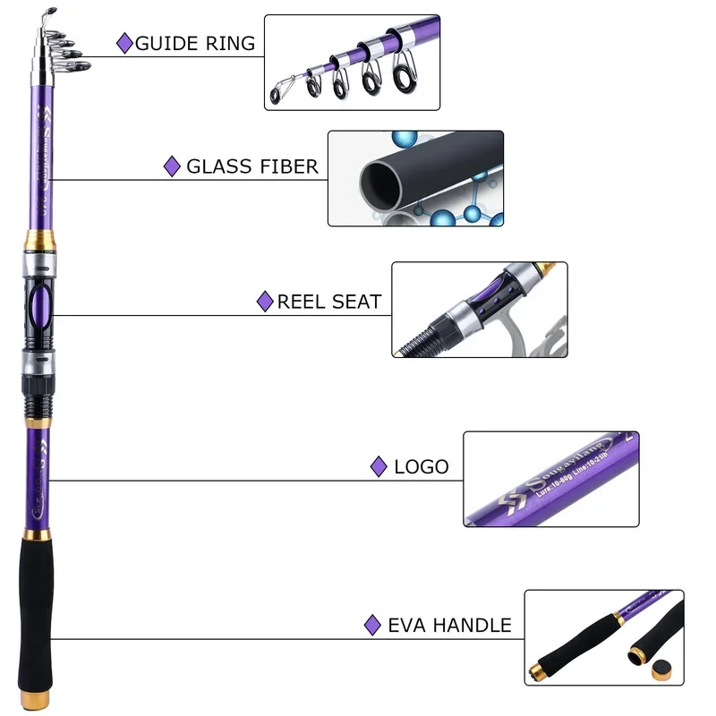 dsc-products