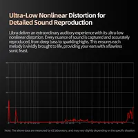 KZ Libra Écouteurs filaires haute résolution Hi-Res HiFi, casque audio pour musique avec basses profondes, IEM à large plage de fréquences, casque de jeu équilibré haute résolution 5