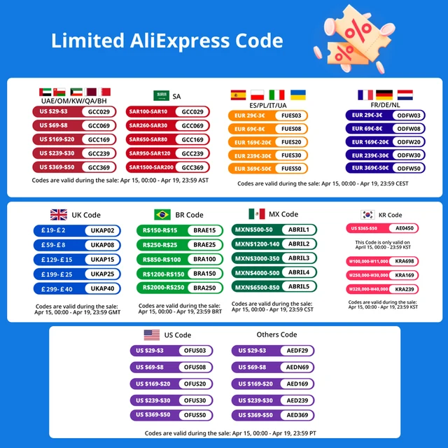 고성능 스토리지의 전환점