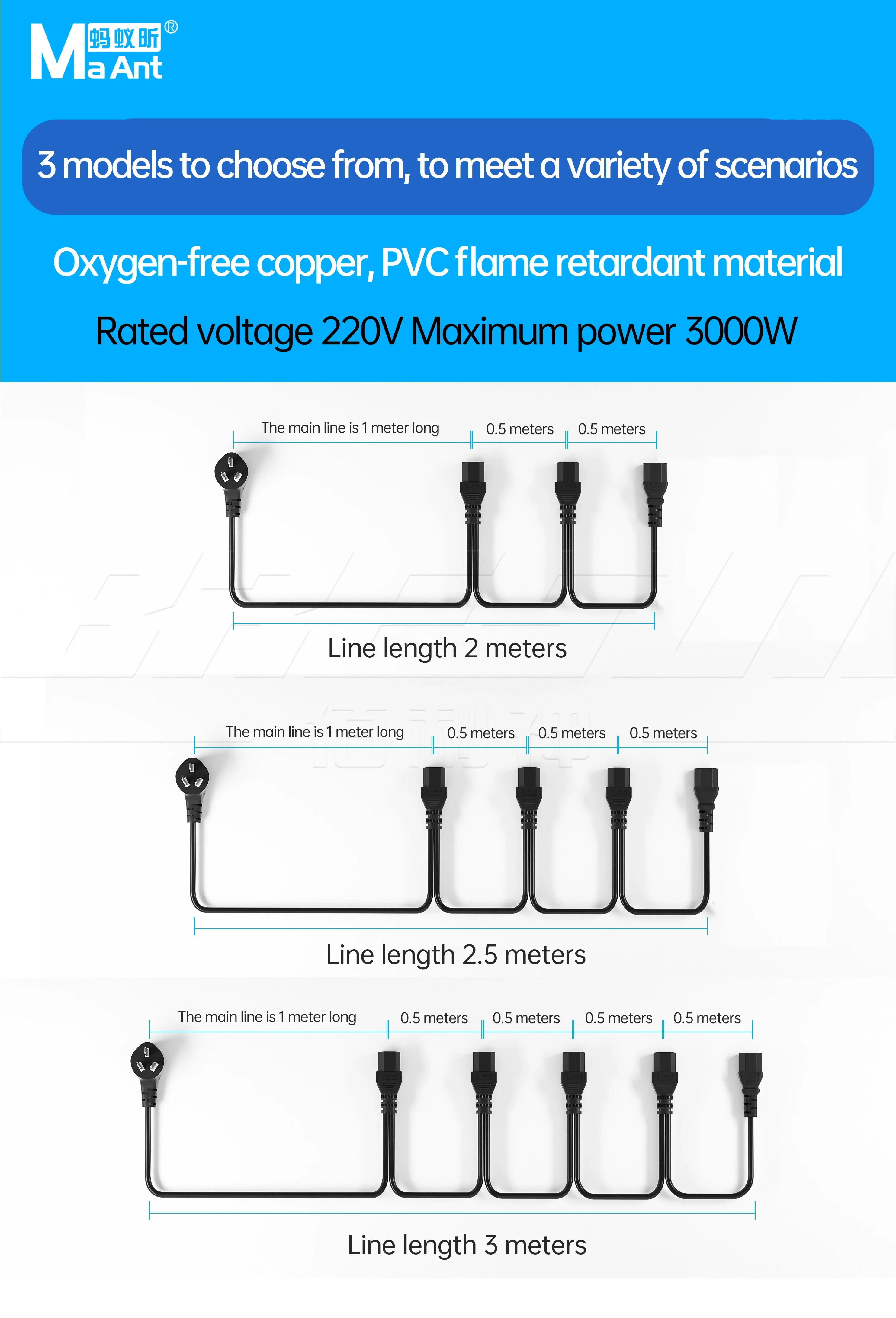 Advanced Multi-Screen Power Distribution Cables