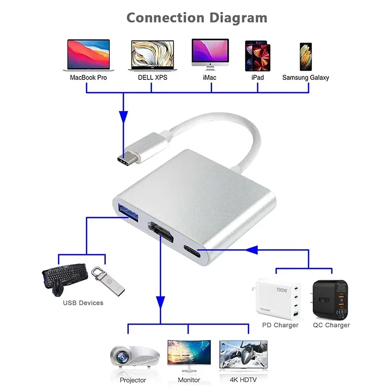 3 IN 1 USB PD HDMI Docking Station 4K Converter Adapter Type C to HDMI/USB 3.0/TypeC PC Laptop MacBook Huawei Samsung Xiaomi