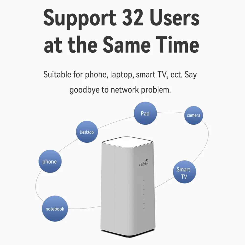 4G LTE WiFi Router 300Mbps CPE 4G WiFi Router 3 RJ45 with SIM Card Slot Wide Coverage Internal Antenna with B28 Frequency Band