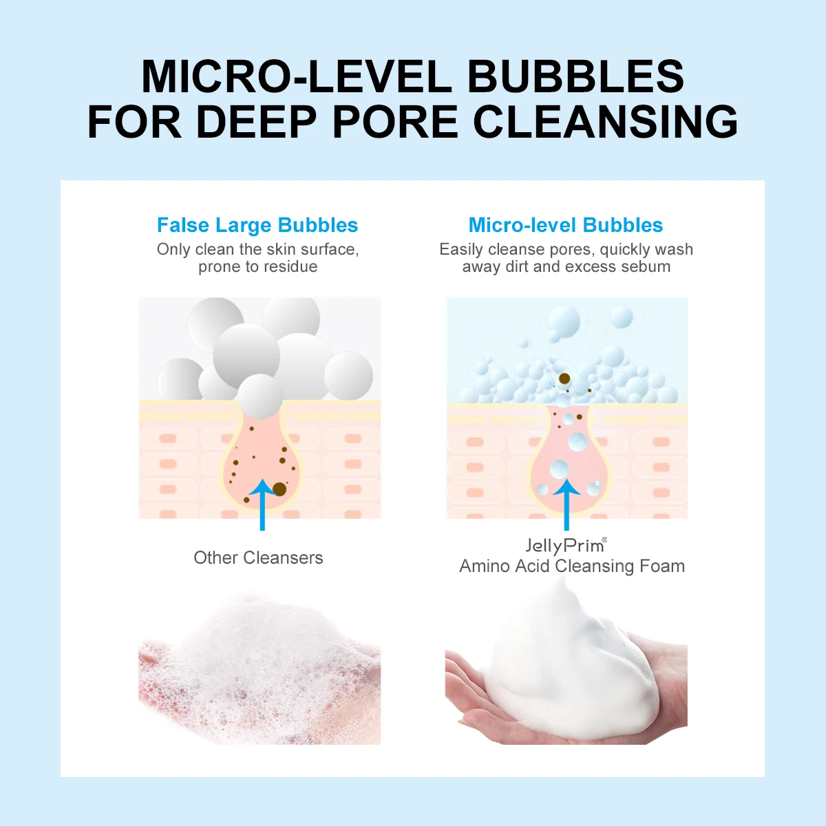 JellyPrim Amino Acid Mousse Cleanser Gentle Cleaning Moisturizing Blackhead Acne Oil Control Sunscreen Removal Face Wash 180ml 3
