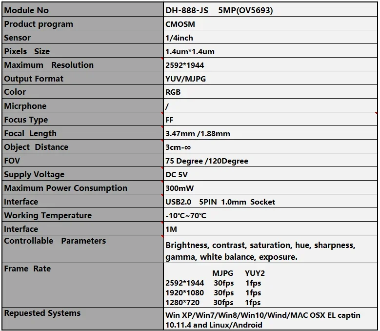 Camera module specification graphic