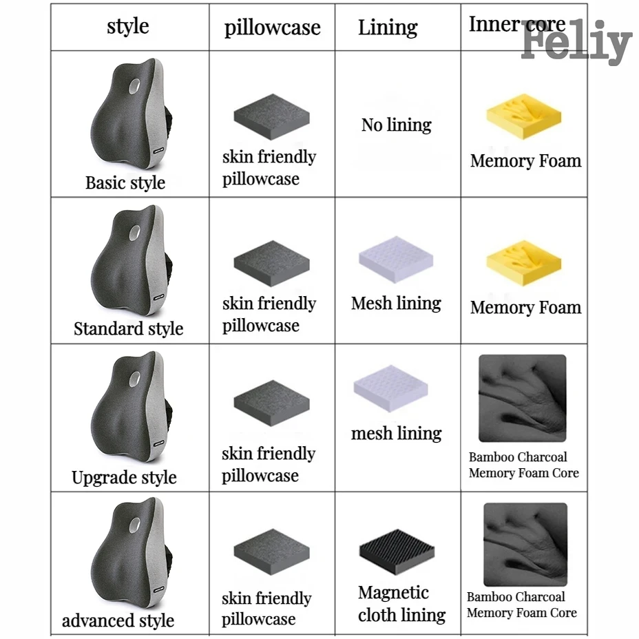 Memory Foam Office Chair Cushion Car Seat Support Waist Pillow Massage Lumbar Pain Relief Cushion Slow Rebound Orthopedic Pillow 2