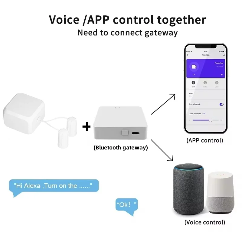Tuya Fingerbot Touch Wireless Screens Touch Switch Robot Remoter With Alexa Google Home Voice APP Voice Control Assitant