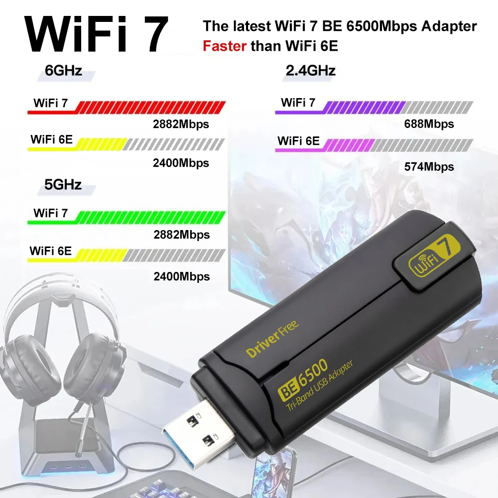 Kebidumei WiFi 7 USB WiFi 어댑터 BE6500 USB3.0 802.11BE WiFi 동글 트라이 밴드 2.4G/5G/6GHz 네트워크 카드 (Win10/11 드라이버 포함)