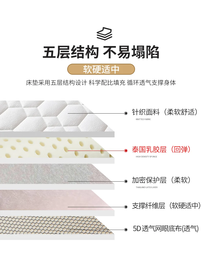 Description Picture 4 of itemNatural Latex Mattress Upholstery Home Sponge Pad Mattress Knitted fabric Five-layer structure Mattress Thickened latex Mat