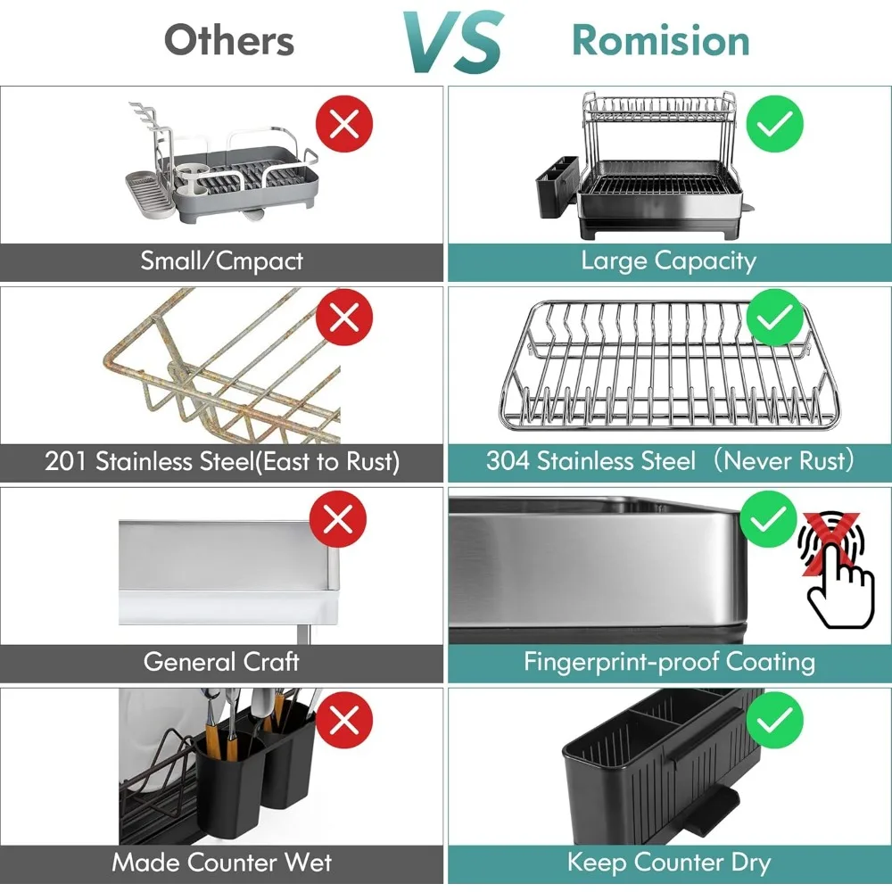 Dish Drying Rack,304 Stainless Steel 2 Tier Large Dish Rack and Drainboard Set w/ Drainage Spout,Dish Drainer w/ Utensil Holder 4