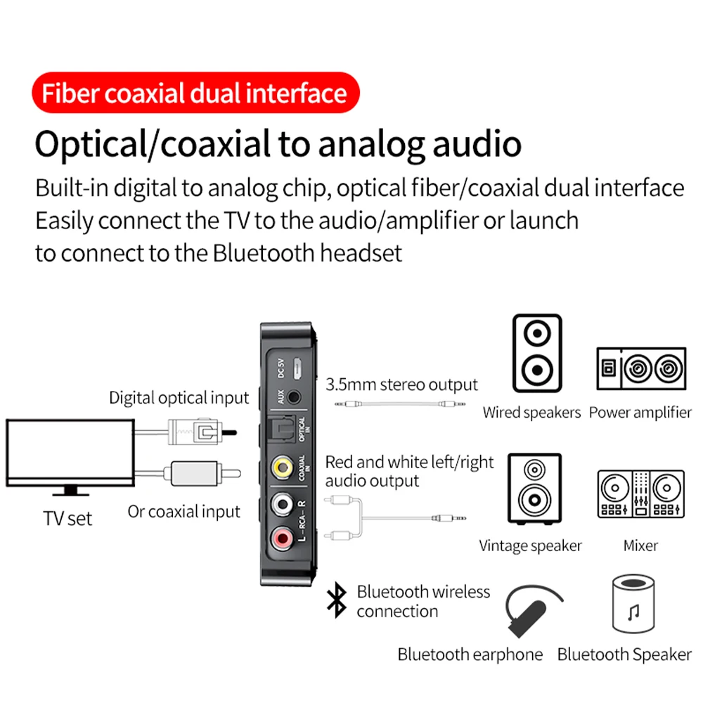 Bluetooth receiver transmitter Bluetooth Receiver Transmitter Bluetooth 5.4 Remote Controller 3.5mm AUX/RCA/USB U Disk/TF Input Digital Adapter M6