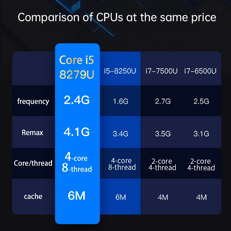  8  ھ i5 8279U ̹ Ʈ, 15.6 ġ DDR4 16GB RAM 512GB 1TB SSD,  11 Ż ٵ Ͻ ޴ ǻ